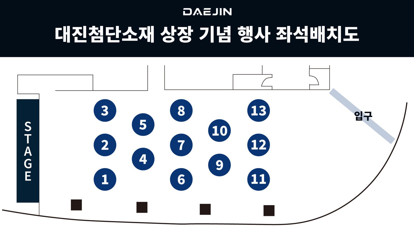 대진첨단소재 상장 기념 행사 좌석 배치도. 왼쪽 무대 앞으로 번호가 붙은 원형 테이블 13개가 놓여 있고 오른쪽 위에 입구가 표시돼 있다